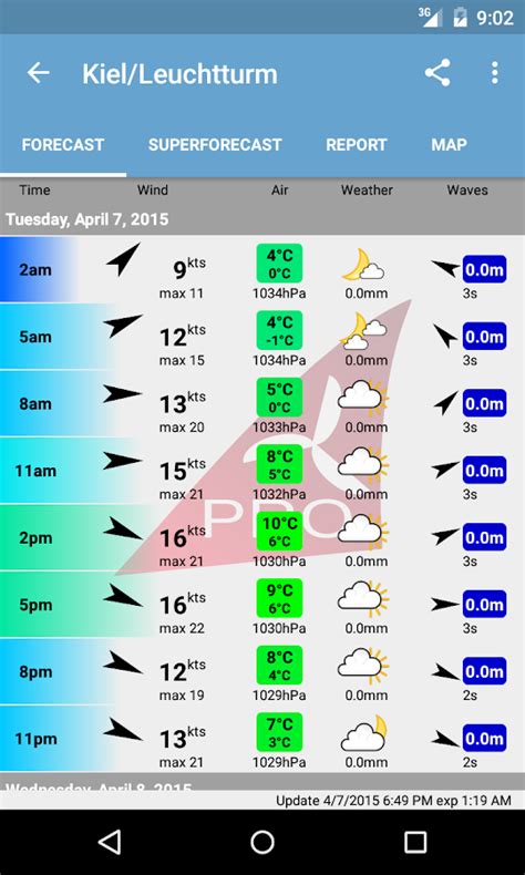 windfinder korbous|Wind, waves & weather Superforecast Korbous .